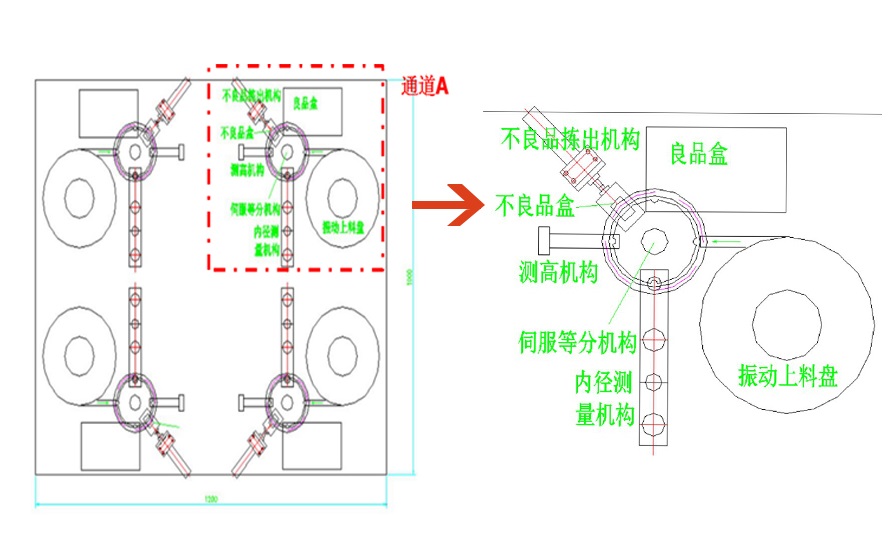 91免费视频APP卡扣视觉检测