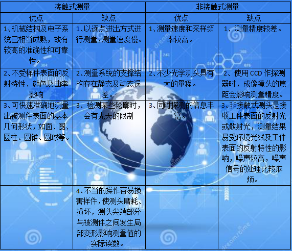 91免费视频APP厂家接触式与非接触式测量的优缺点
